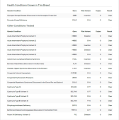 ノルウェージャンフォレストキャット【・女の子・2018年10月11日・ブラックマッカレルタビー&ホワイト】「遺伝子検査結果　写真は検査結果の一部分です。詳細を知りたい方はご見学時にお見せ致します。」